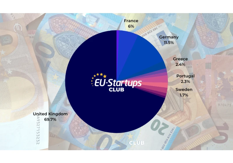 Weekly funding round-up! All of the European startup funding rounds we tracked this week (Jan 30-Feb 3)