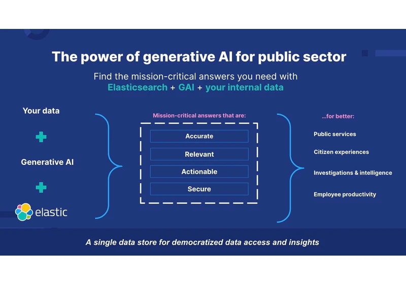 The power of generative AI for public sector