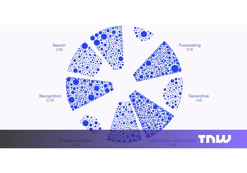 ‘World’s most accurate’ startup data platform to identify gaps in AI ecosystem