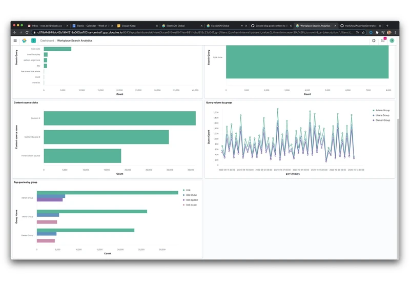 Analyzing Elastic Workplace Search usage in a Kibana dashboard