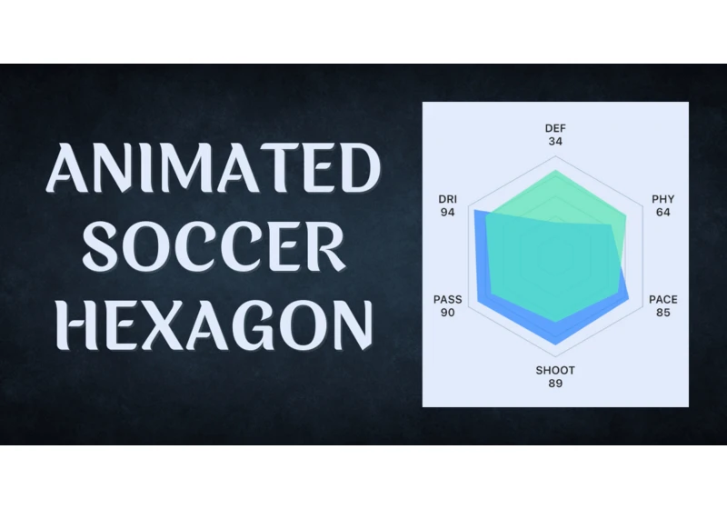 Build an Animated Soccer Rating Hexagon in Flutter