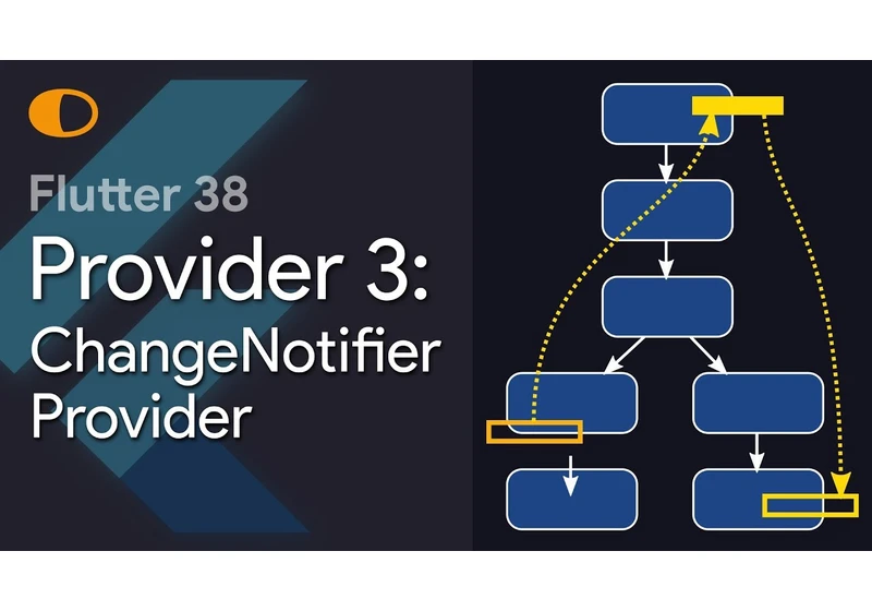 Utilisation de ChangeNotifier dans la structure MVC dans Flutter