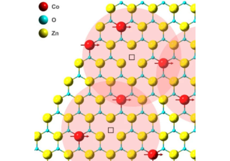 Nejtenčí magnet světa má jedinou vrstvu atomů