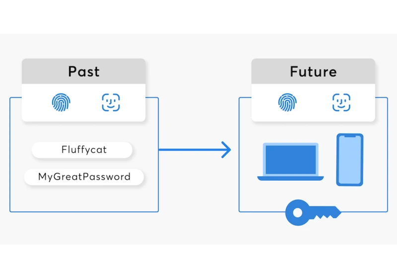 1Password will soon let you ditch your one password