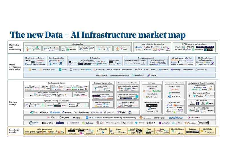 Why AI Infrastructure Startups Are Insanely Hard to Build