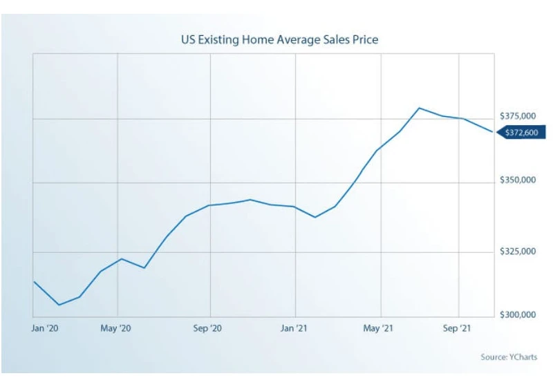 It's the land, stupid: How the homebuilder cartel drives high housing prices