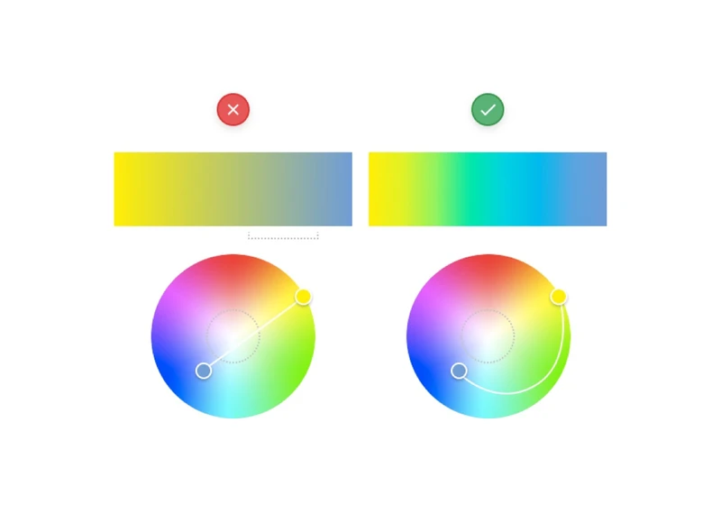 The “Gray Dead Zone” of Gradients