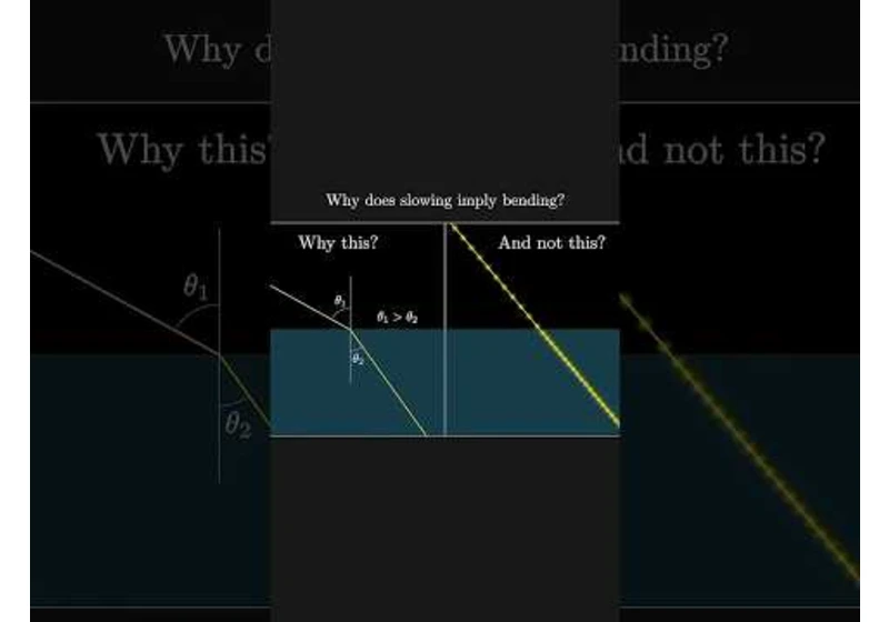 Why does light slowing imply a bend? (Beyond the tank/car analogy)