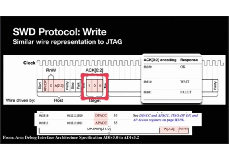 Demystifying Common Microcontroller Debug Protocols [video]