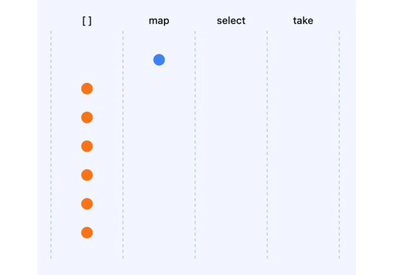 A visual demo of Ruby's lazy enumerator