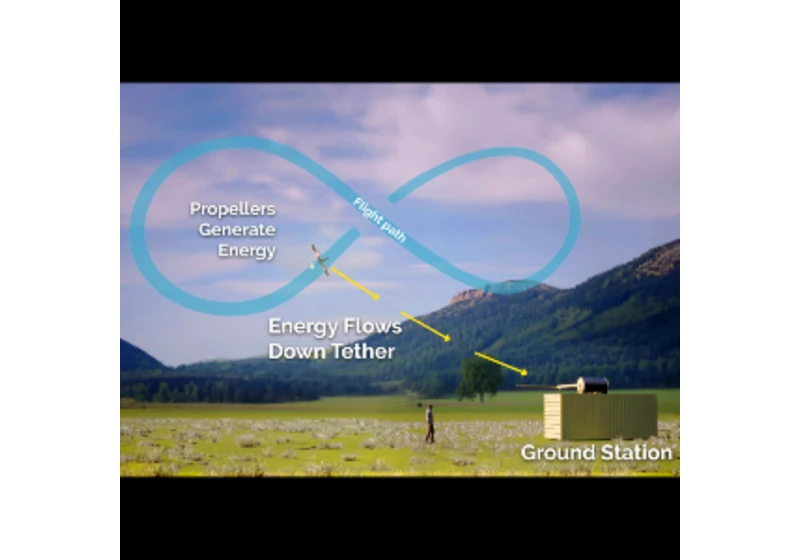 Autonomní dronový generátor Windlift těží 30 kWh létáním na kabelu