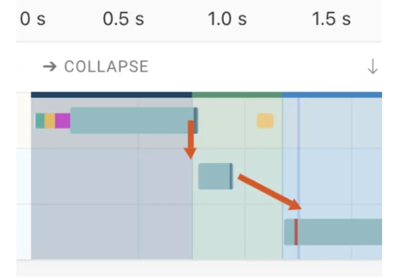 How To Fix Largest Contentful Issues