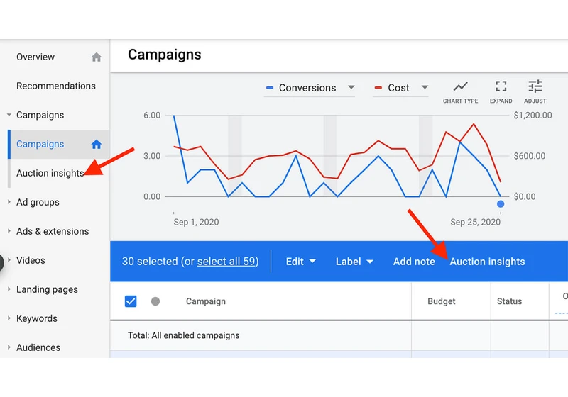 Using auction insights for better PPC competitor analysis