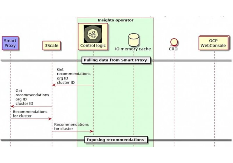 Tvorba sekvenčních diagramů v Pythonu s využitím knihovny Napkin