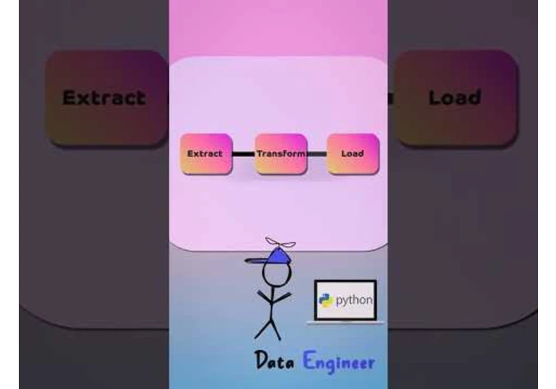 Data Scientist vs Data Engineer #systemdesign #datascience