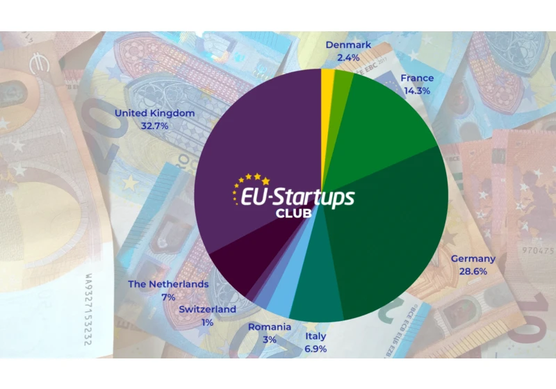 Weekly funding round-up! All of the European startup funding rounds we tracked this week (May 22-26)