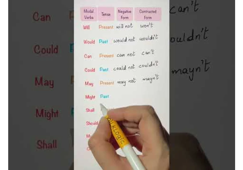 Modal Forms -  Negative and Contracted Forms