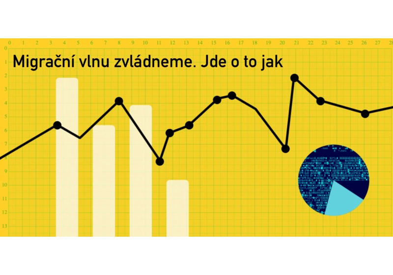 Podcast Data Boutique: Migrační vlnu zvládneme. Jde o to jak