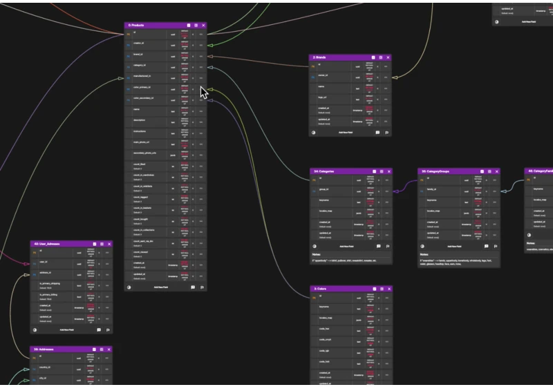 GQL Designer: A Relational DB Designer built with Flutter (Desktop)