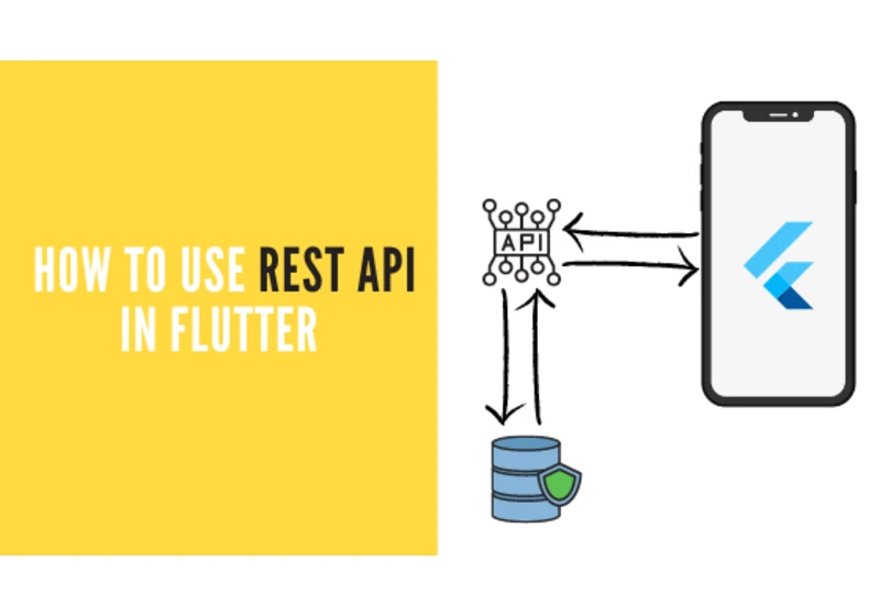 What is REST API and how to fetch data with REST API in Flutter?