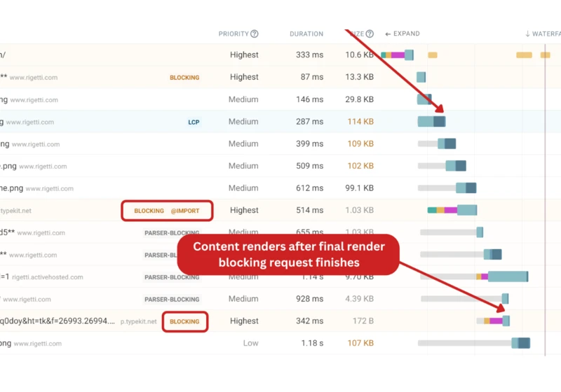 Fix Your LCP Score By Improving Render Delay