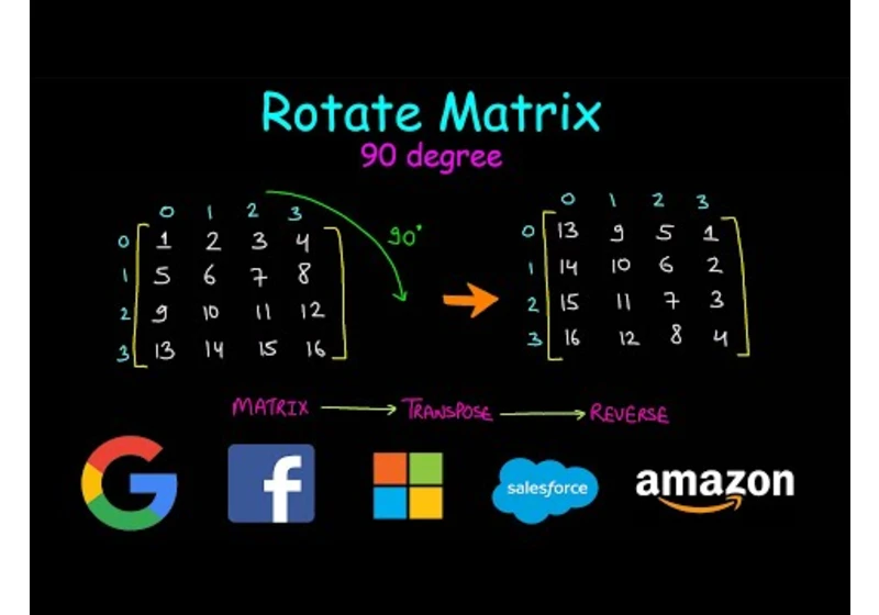 Rotate Matrix by 90 degrees clockwise | Rotate Image