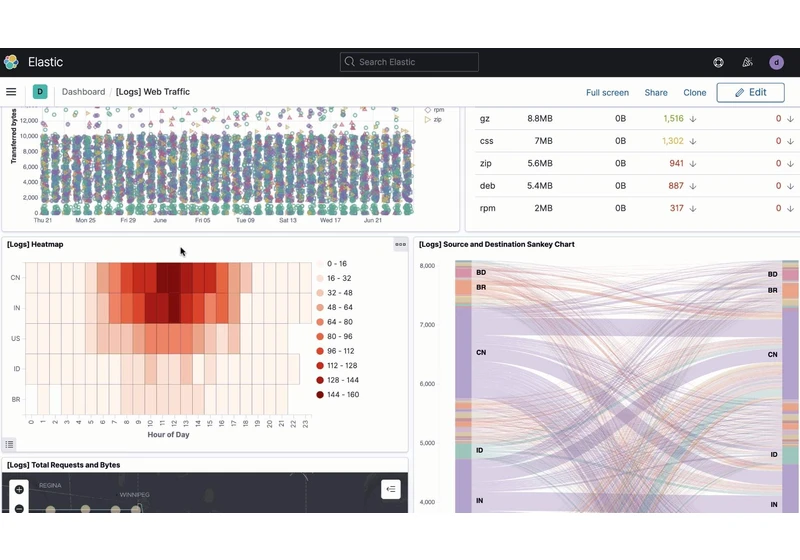 Driving dashboard actions in Kibana with URL drilldowns