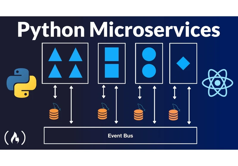 Python Microservices Web App (with React, Django, Flask) - Full Course