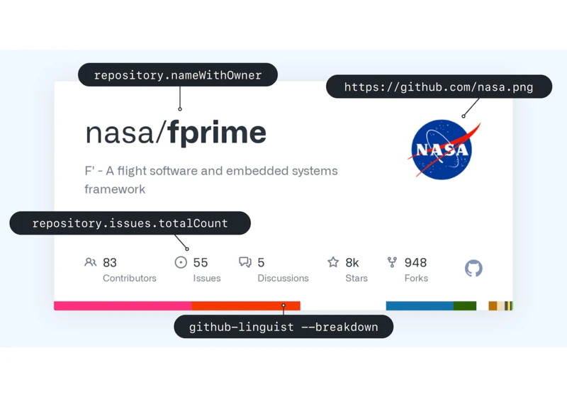 GitHub Explains the Open Graph Images