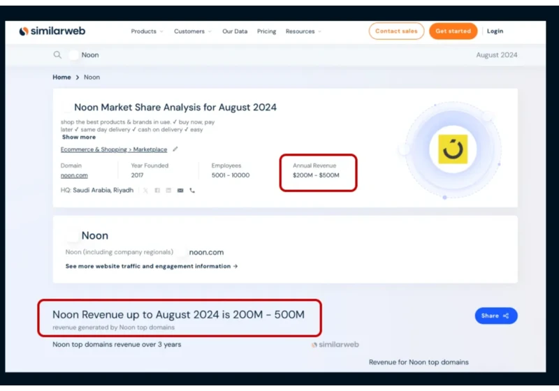 I performed Quick UX Audit & Experience improvement for “Noon”