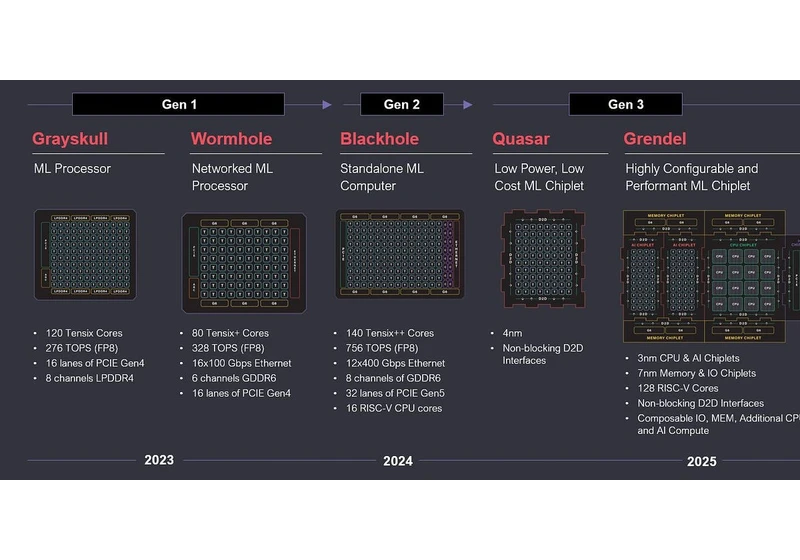 Tenstorrent and the State of AI Hardware Startups