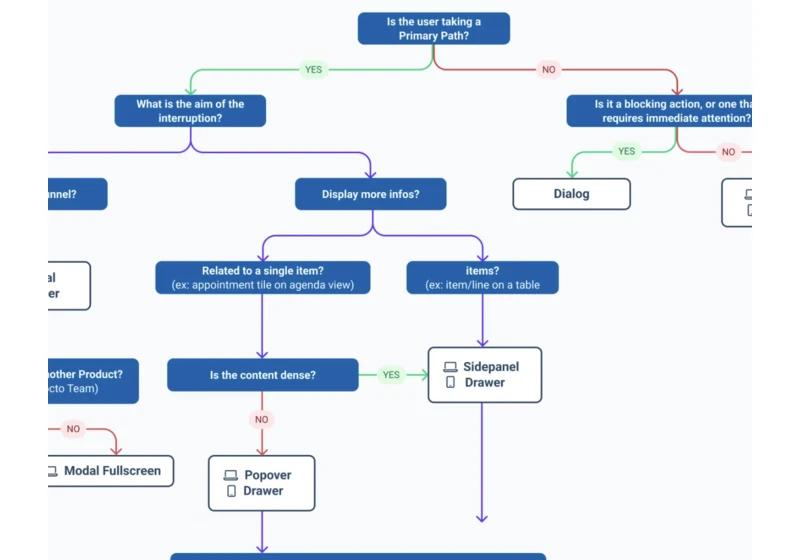 Optimizing UI with Decision Trees