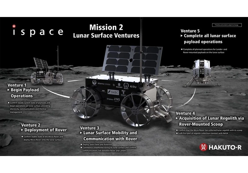 The Blue Ghost Lunar Lander Is Now Headed to the Moon: Here's What to Know