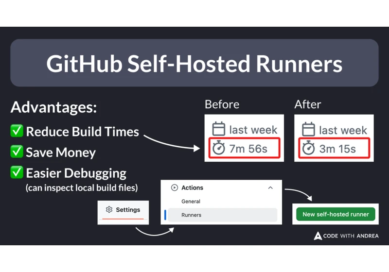 GitHub Self-Hosted Runners