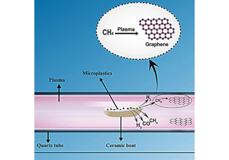 Zázrak upcyklace: Z neoblíbených mikroplastů lze udělat žádaný grafen