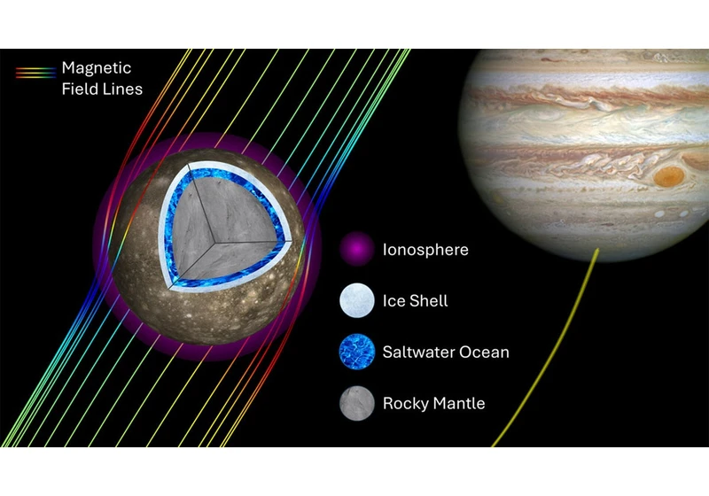 Jupiter's Moon Callisto Probably Has an Ocean Under Its Surface