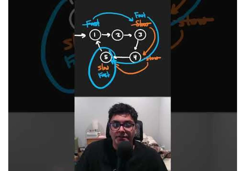 Linked List Cycle - Leetcode 141