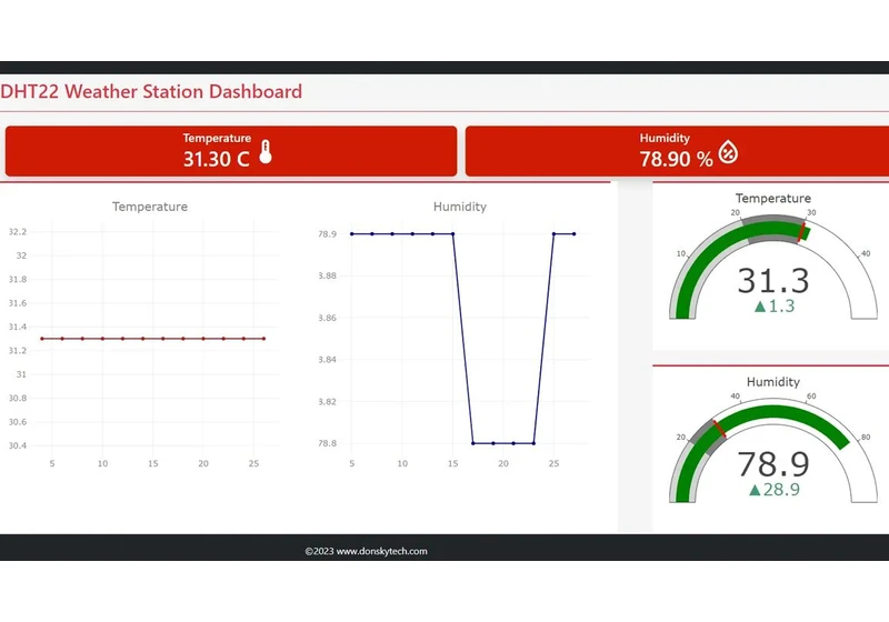  Raspberry Pi Weather Station Uses One Sensor, Displays Data via Web Based Dashboard 