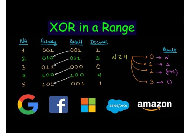 XOR in a range of numbers