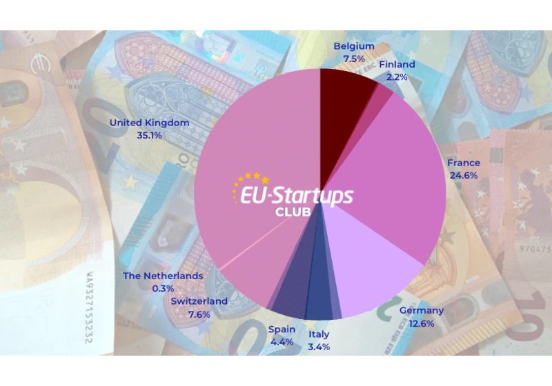 Weekly funding round-up! All of the European startup funding rounds we tracked this week (May 15-19)