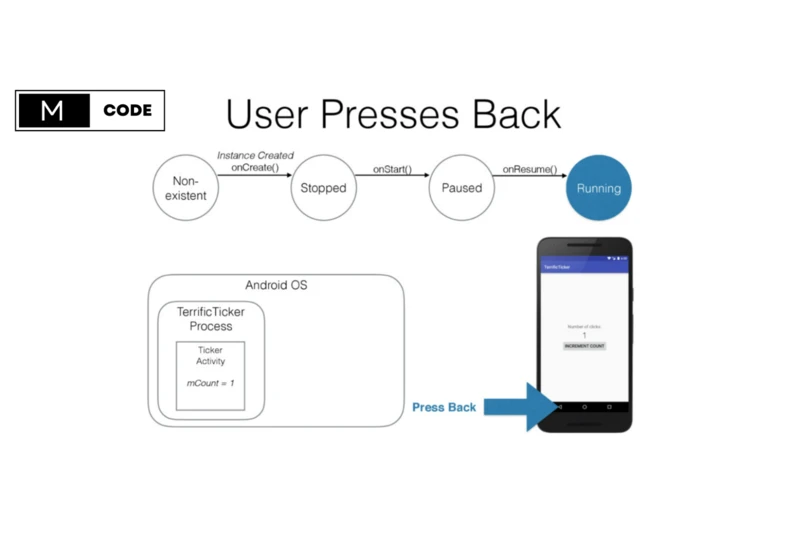 How to handle onBackPressed()