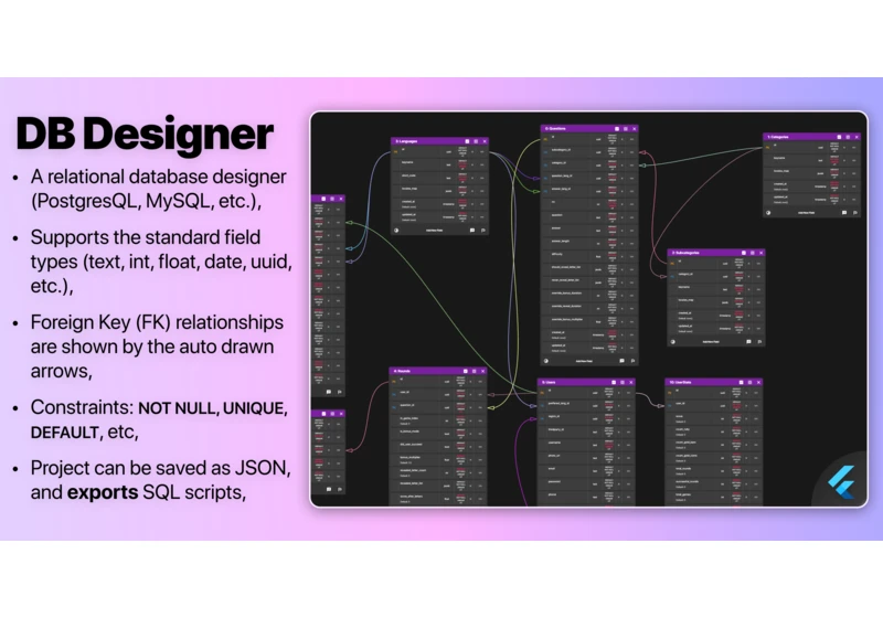 DB Designer: A Relational DB Designer built with Flutter (Desktop)