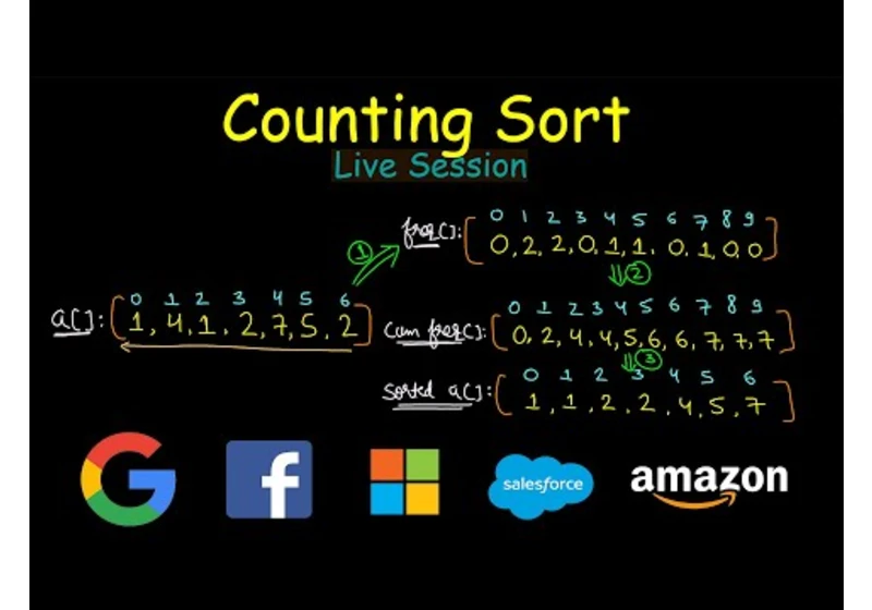 Counting Sort