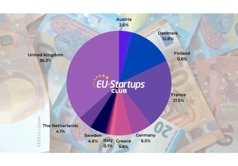 Weekly funding round-up: Here are all European startup funding rounds we tracked this week (Feb 20-24)