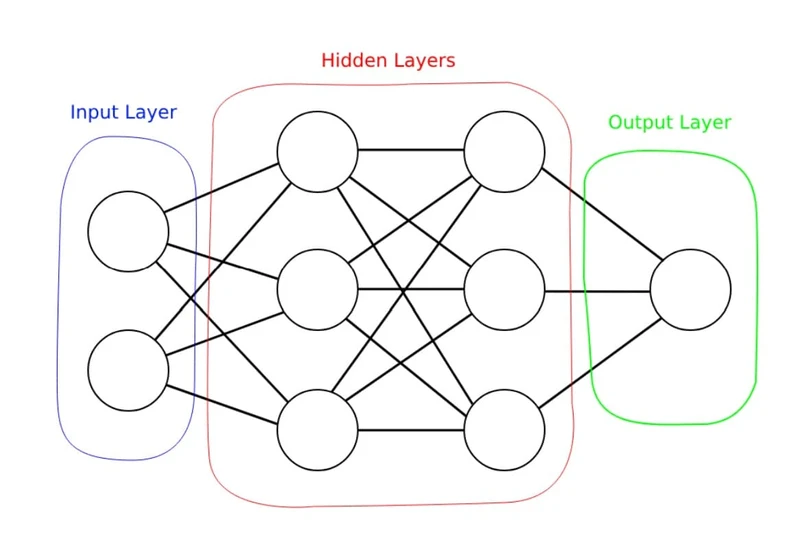 Crash Course in Deep Learning (For Computer Graphics)