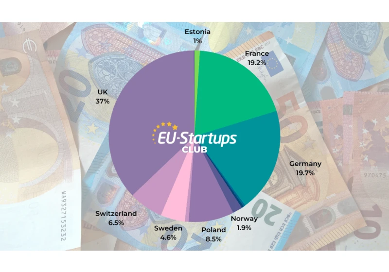 Weekly funding round-up! All of the European startup funding rounds we tracked this week (Oct 7-11)