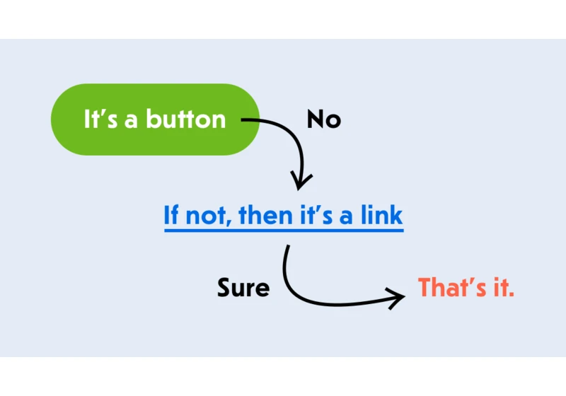 A Complete Guide To Accessible Front-End Components