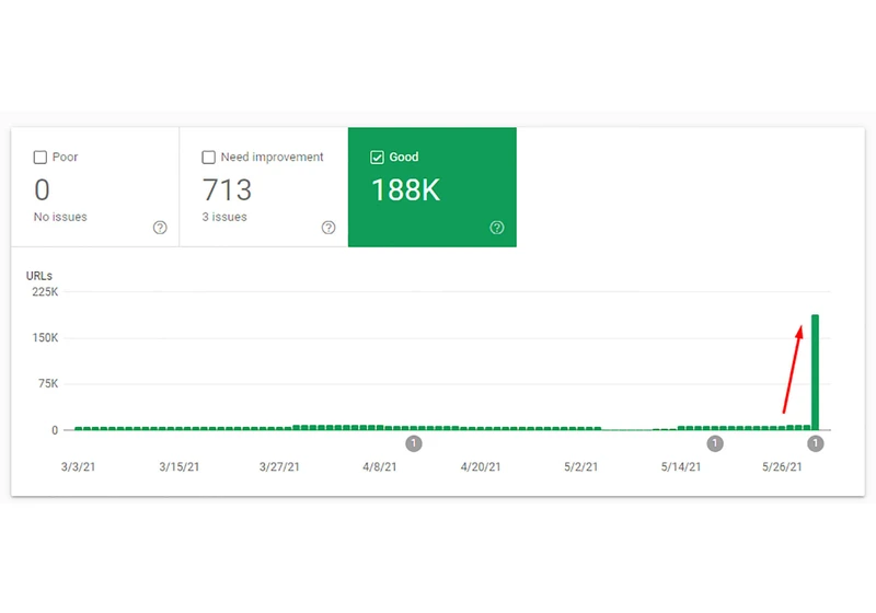 Your CLS score for your Google Search Console core web vitals report may have just improved