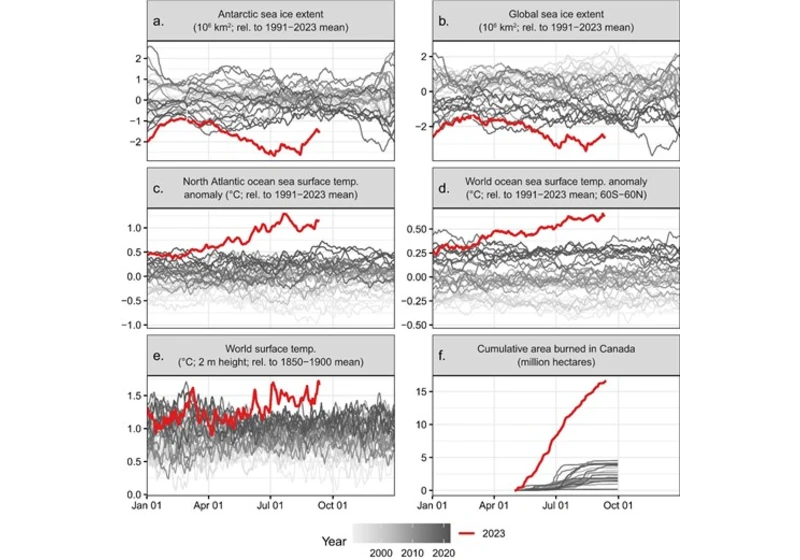 2023 state of the climate Entering uncharted territory