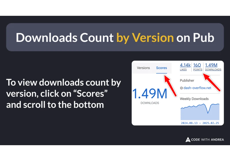 Downloads Count by Version on Pub.dev